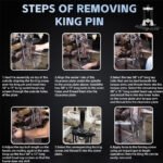 90150 King Pin Press for Medium, Heavy Duty & Semi Trucks - Compatible with Class 3-8 Transportation Trucks and Equipment — изображение 6